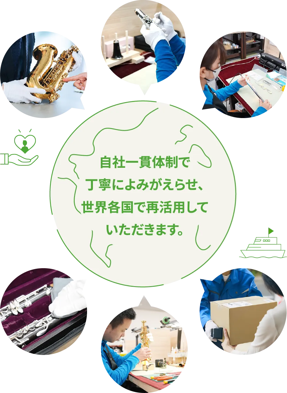 自社一貫体制で丁寧によみがえらせ、世界各国で再活用していただきます。