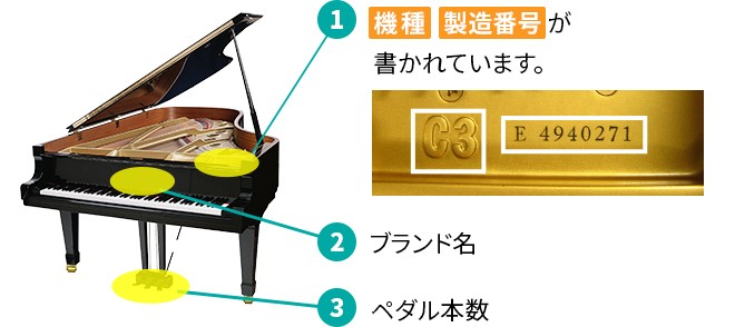 1.機種・製造番号が書かれています。 2.ブランド名 3.ペダル本数