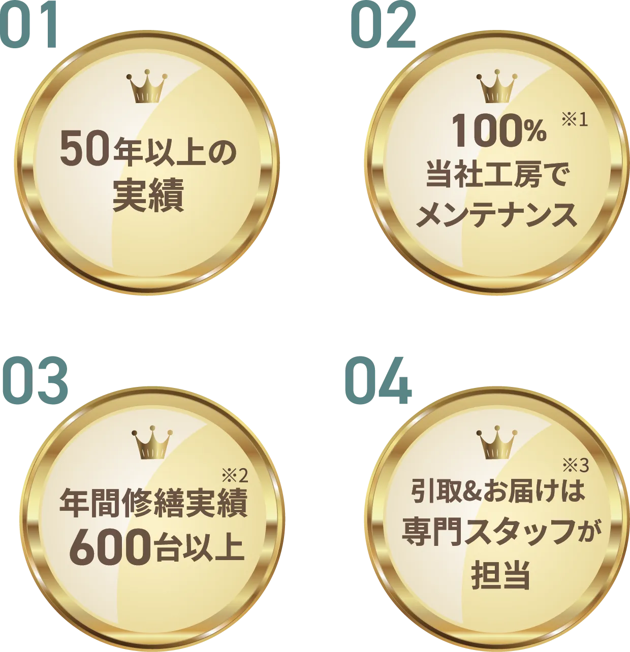 50年以上の実績・100%当社工房でメンテナンス（※1）・年間修繕実績600台以上（※2）・引取&お届けは専門スタッフが担当(※3)